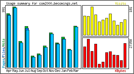 Monthly Overview